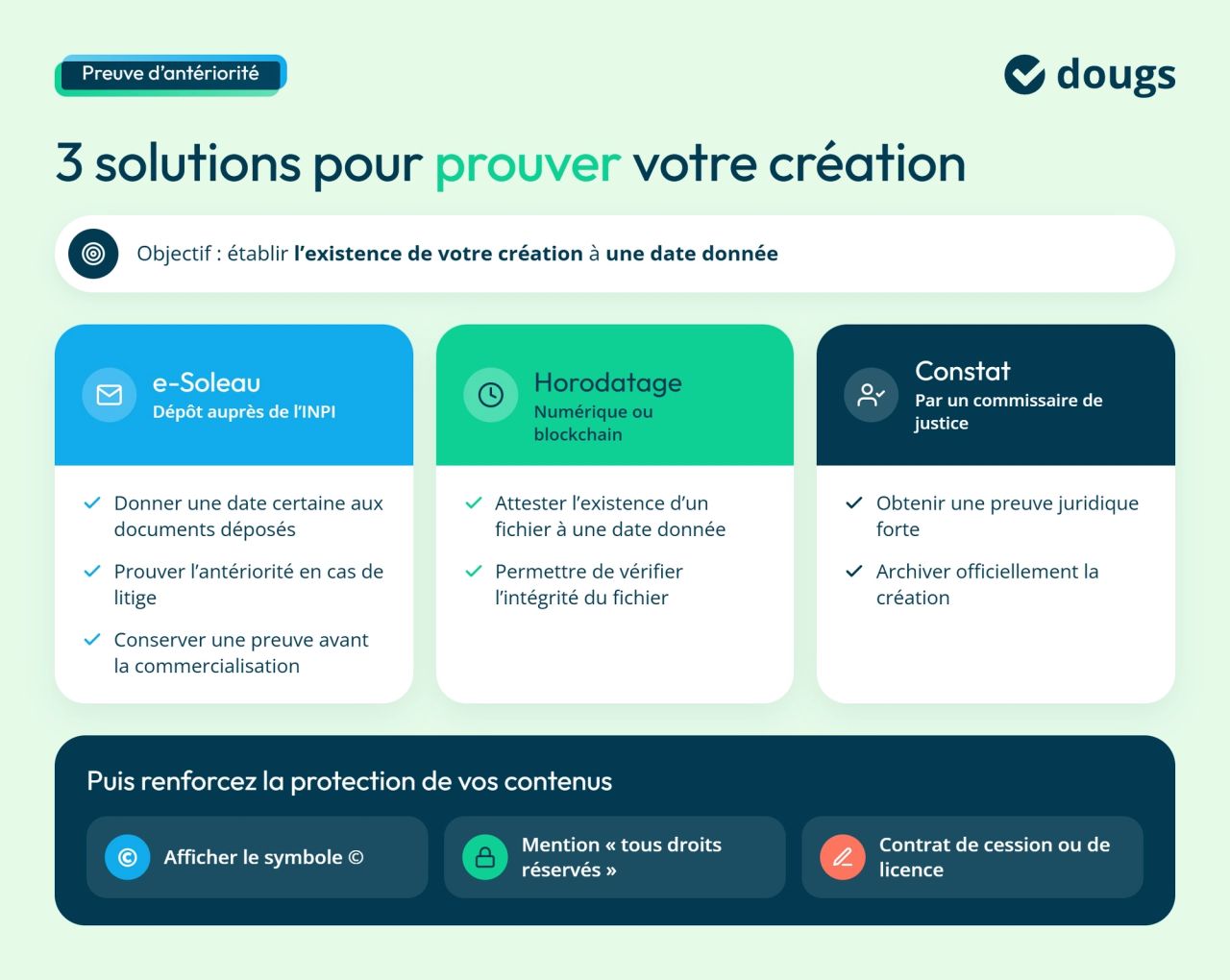 Infographie preuve-anteriorite-creation