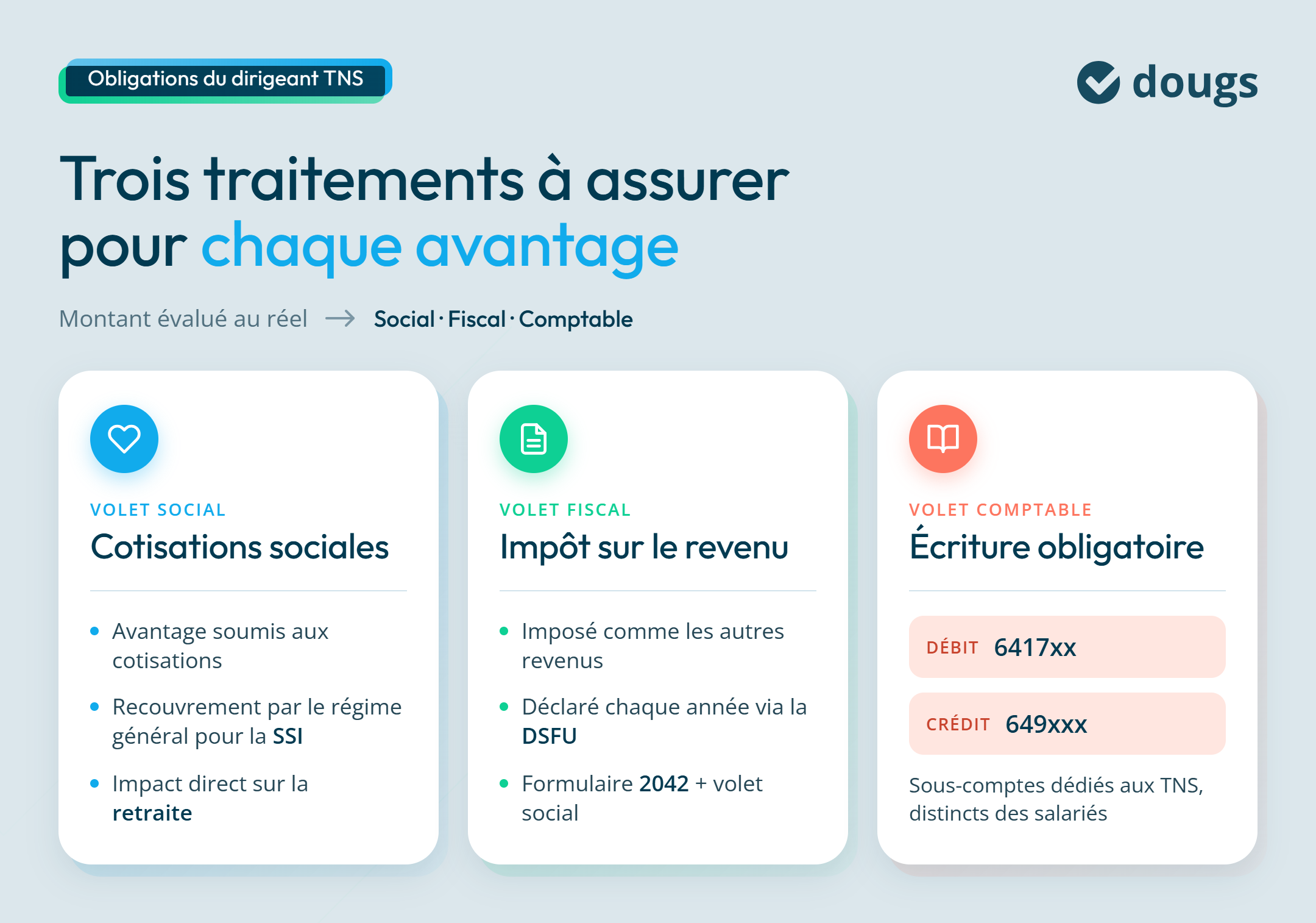 Infographie: comment est géré le traitement des avantages en nature pour un travailleur non salarié ?