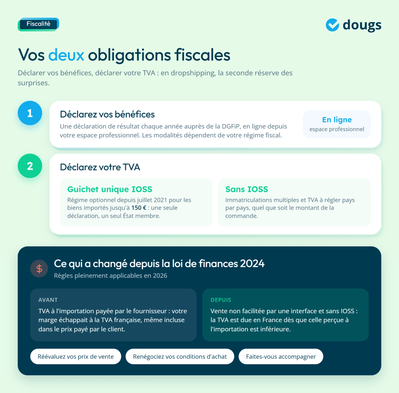 Infographie comment gérer la fiscalité du dropshipping en France ?