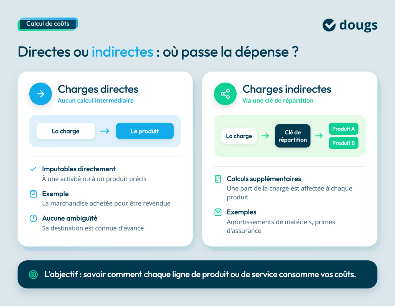 charges-directes-indirectes