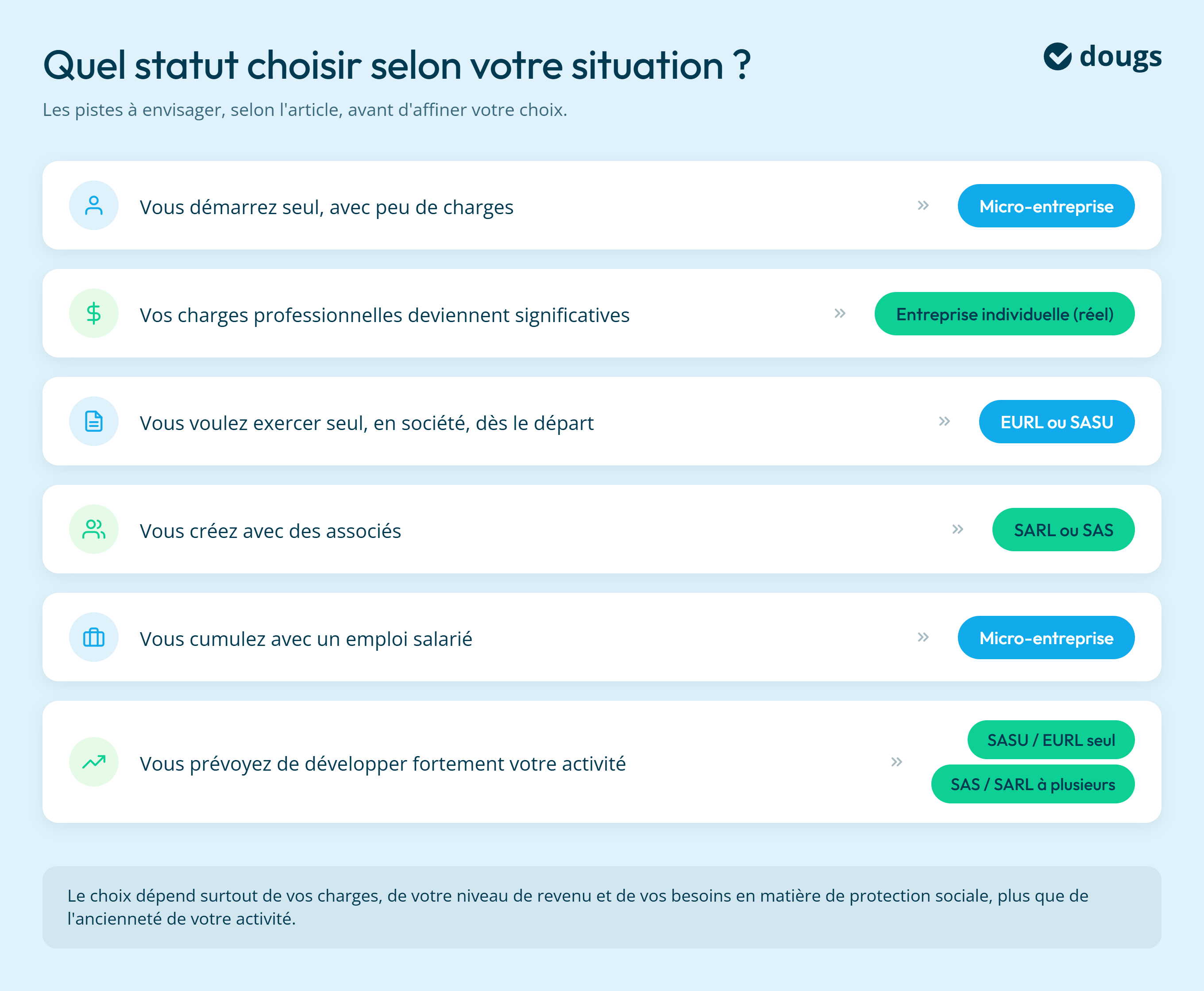 Infographie statut-juridique-artisan-selon-situation