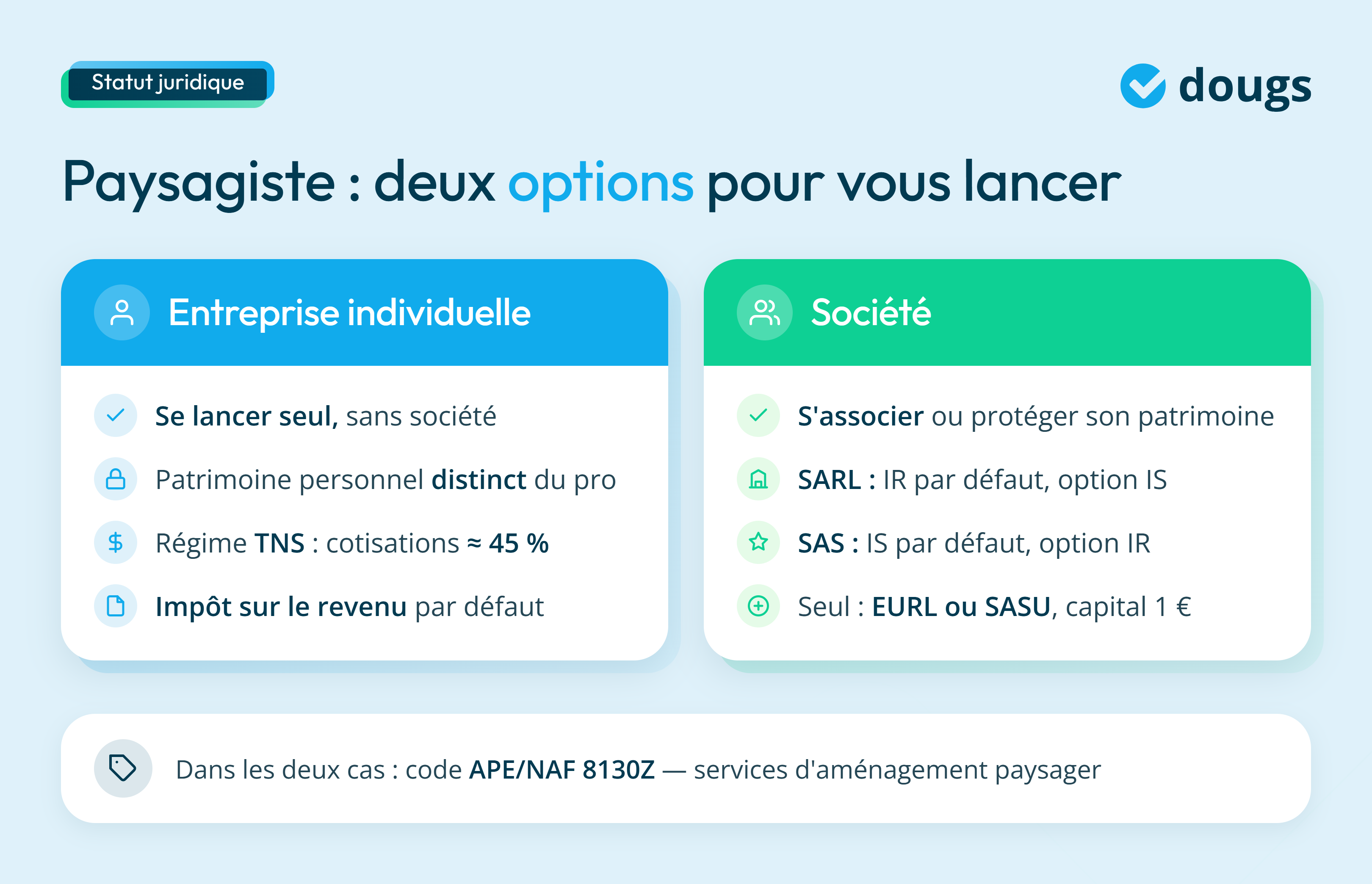 infographie sur les statuts juridiques