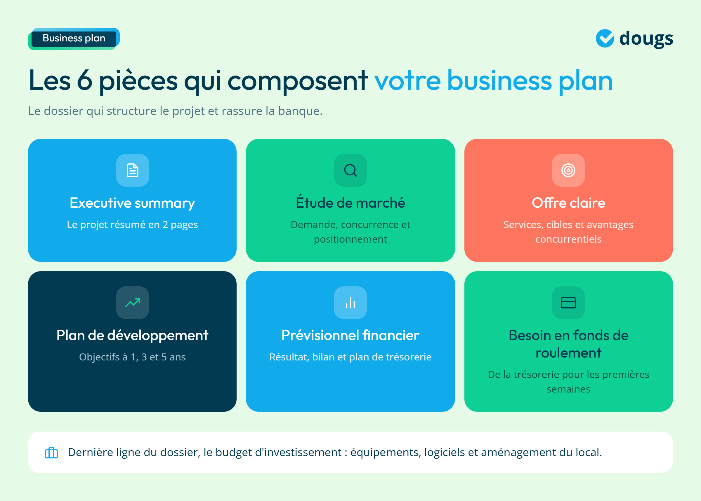 Infographie - Les éléments qui composent le business plan