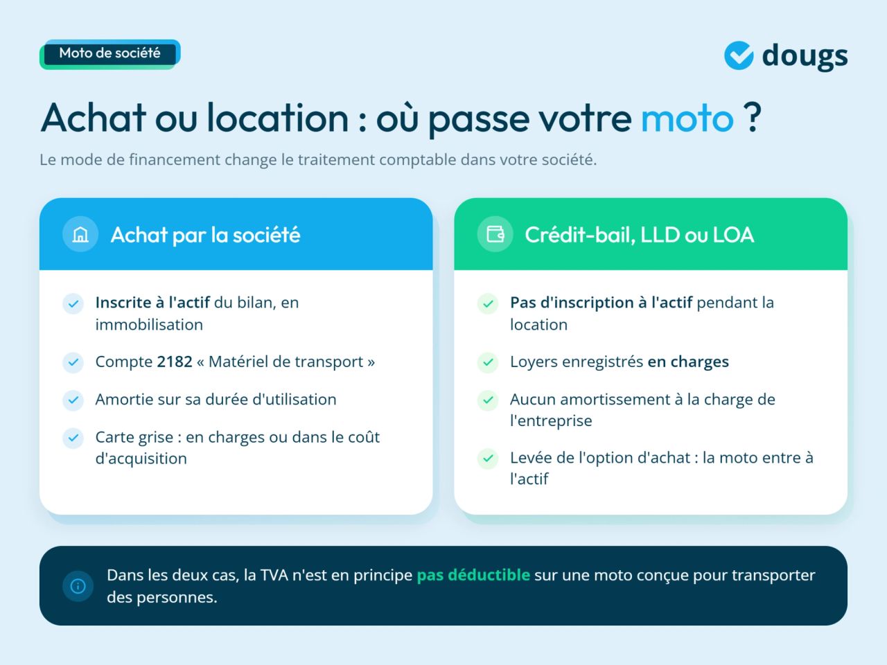 Infographie achat ou location de moto de fonction