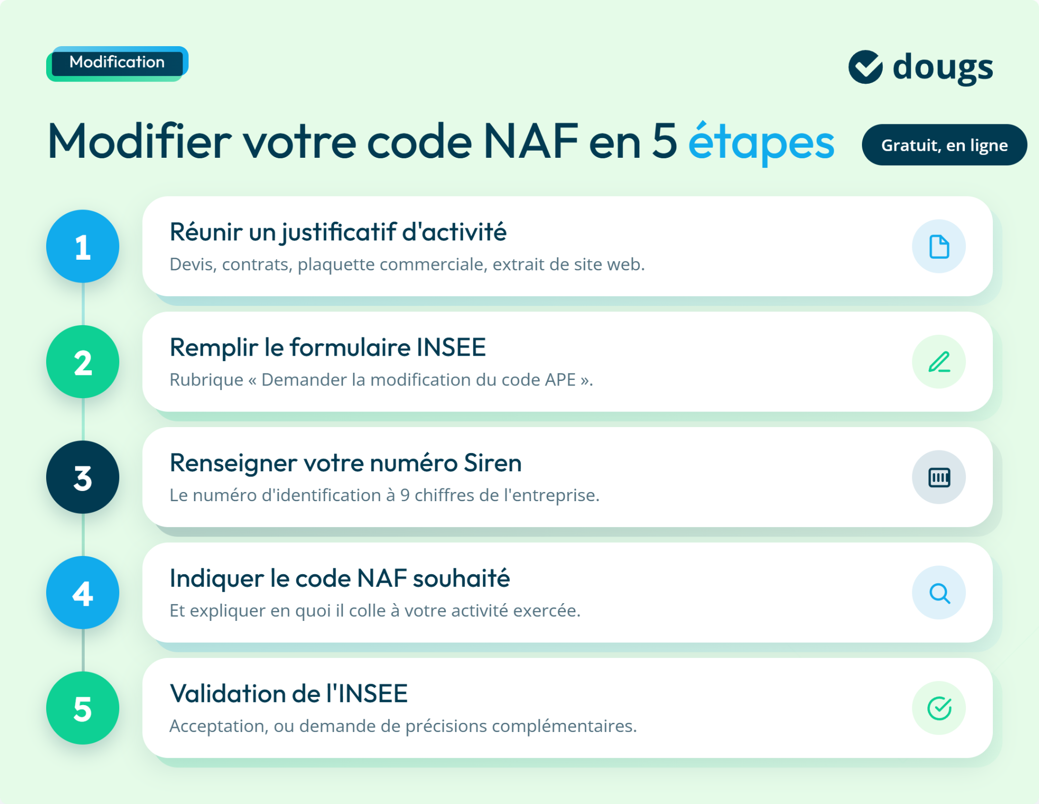 Infographie - 5 étapes pour modifier votre code NAF