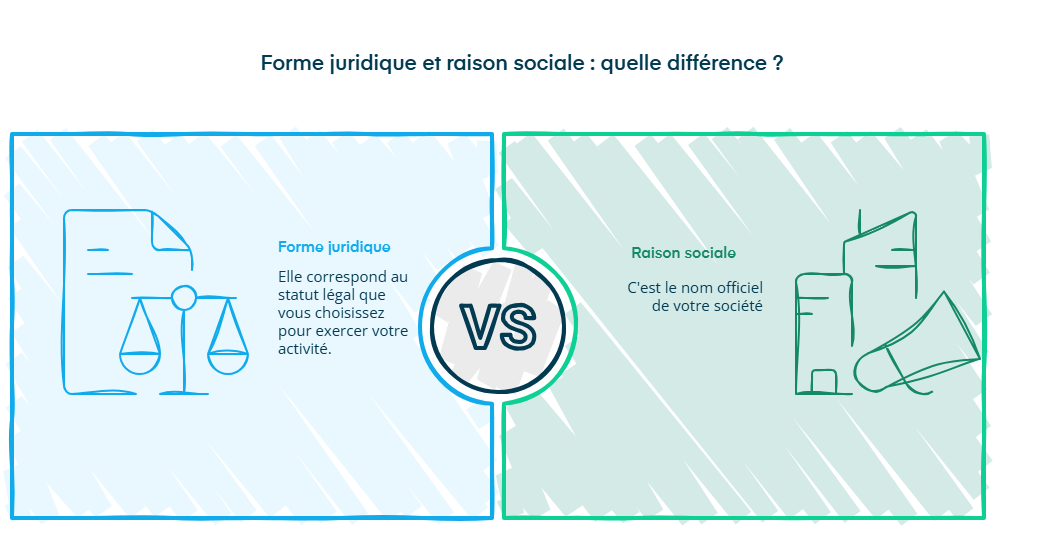 Infographie sur la différence entre forme juridique et raison sociale