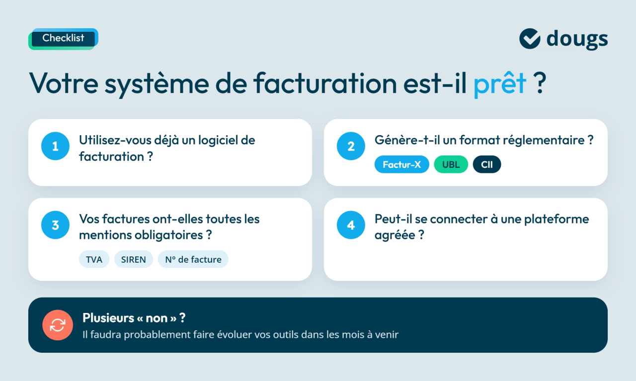 Comment savoir si vous êtes prêt ?