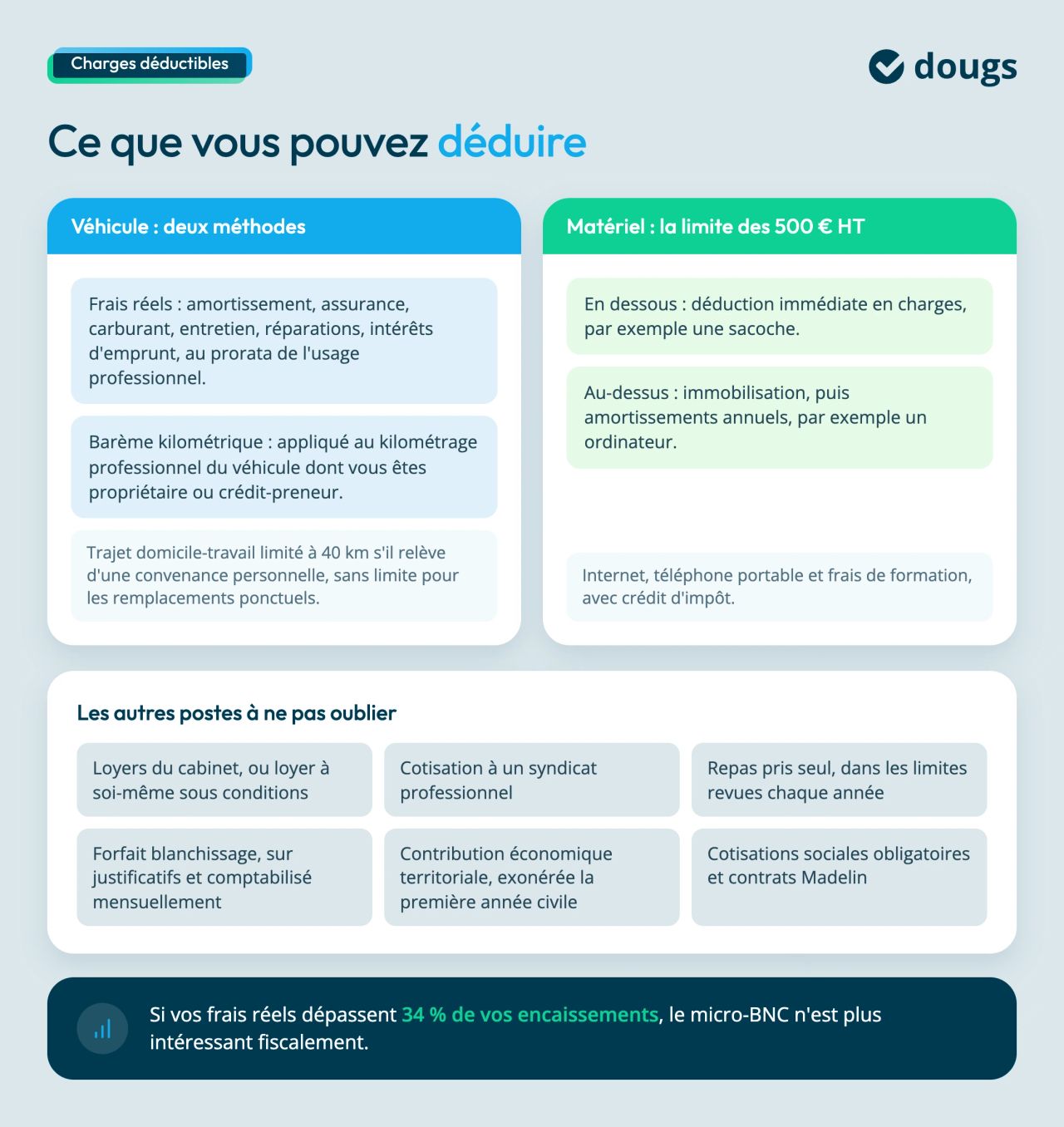 charges deductibles chiropracteur