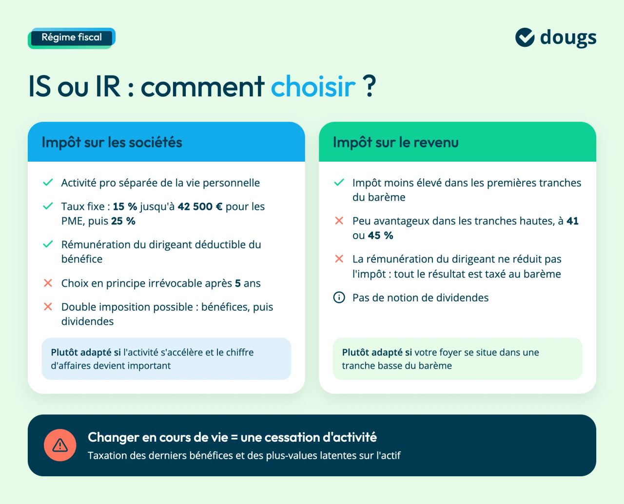 comment choisir entre IS ou IR