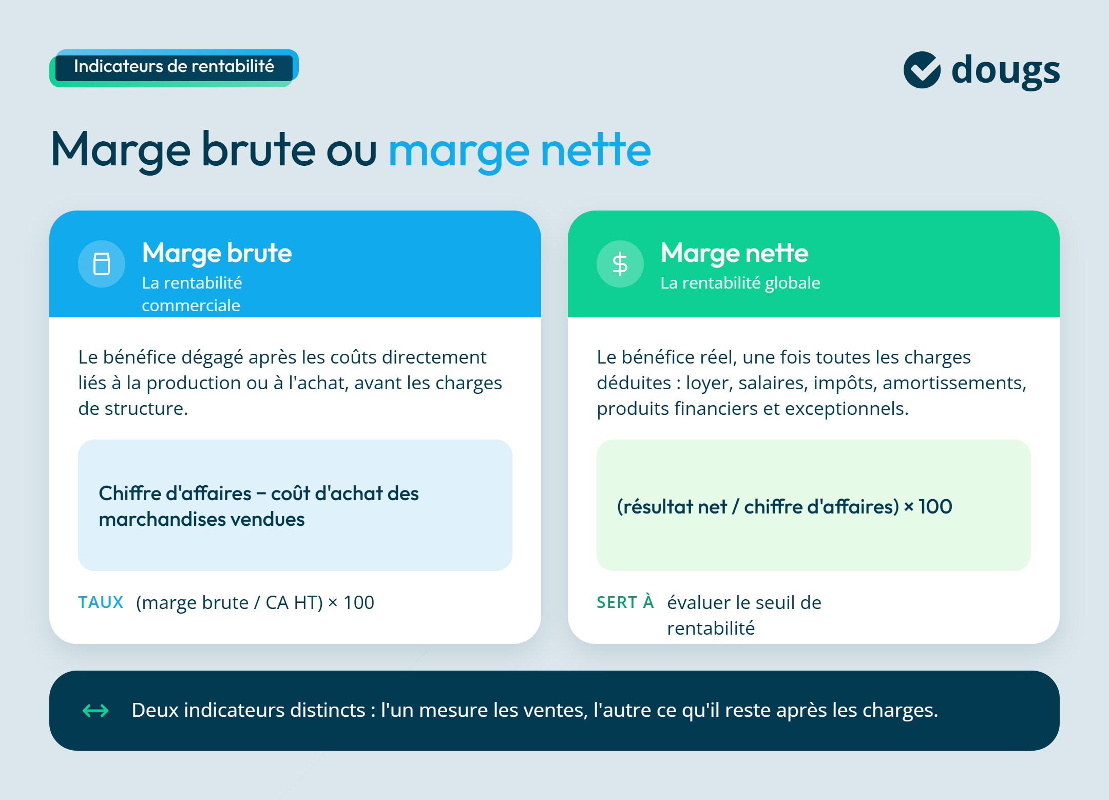 Différence entre marge brute et marge nette