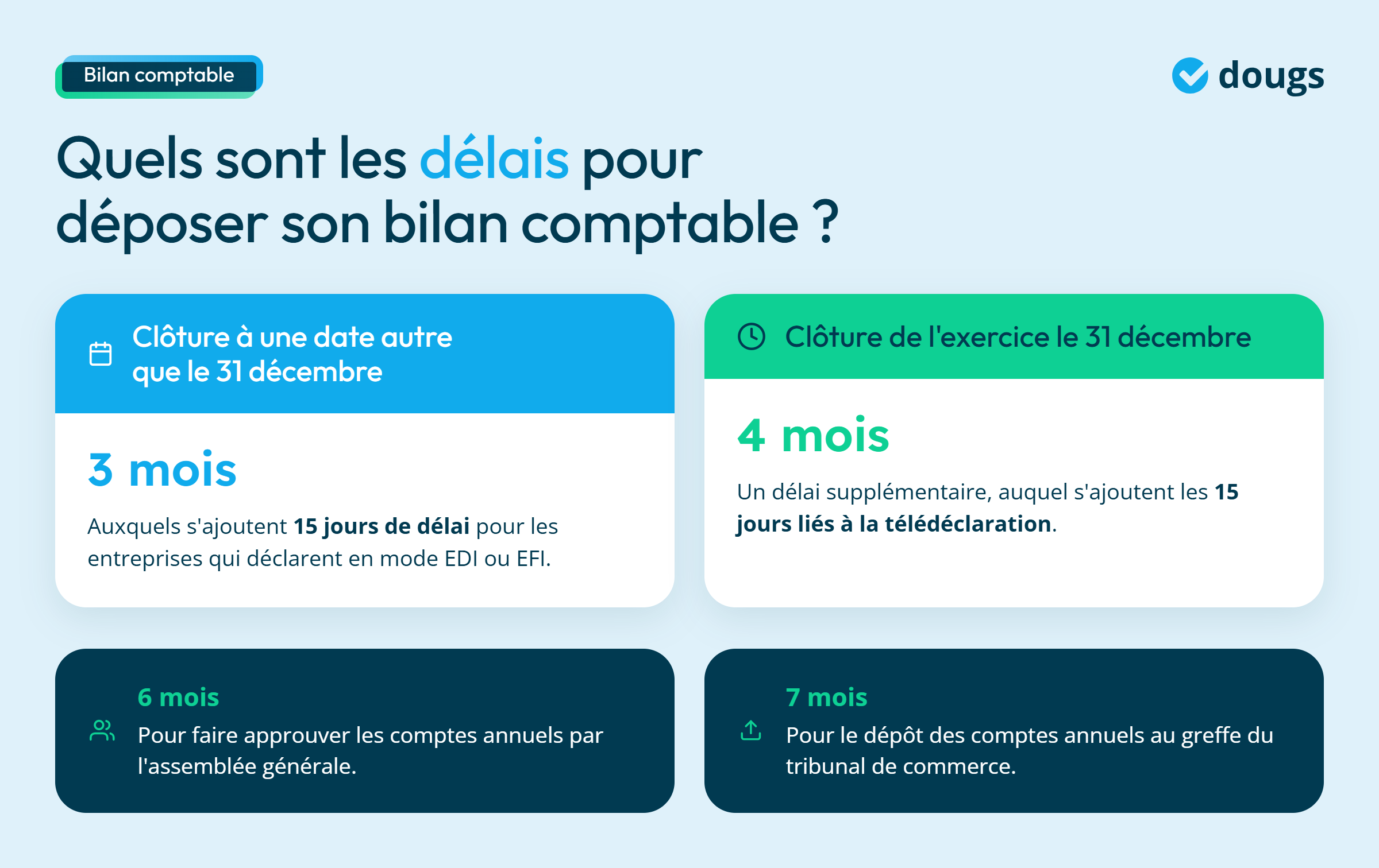 Infographie - Délais pour déposer son bilan comptable
