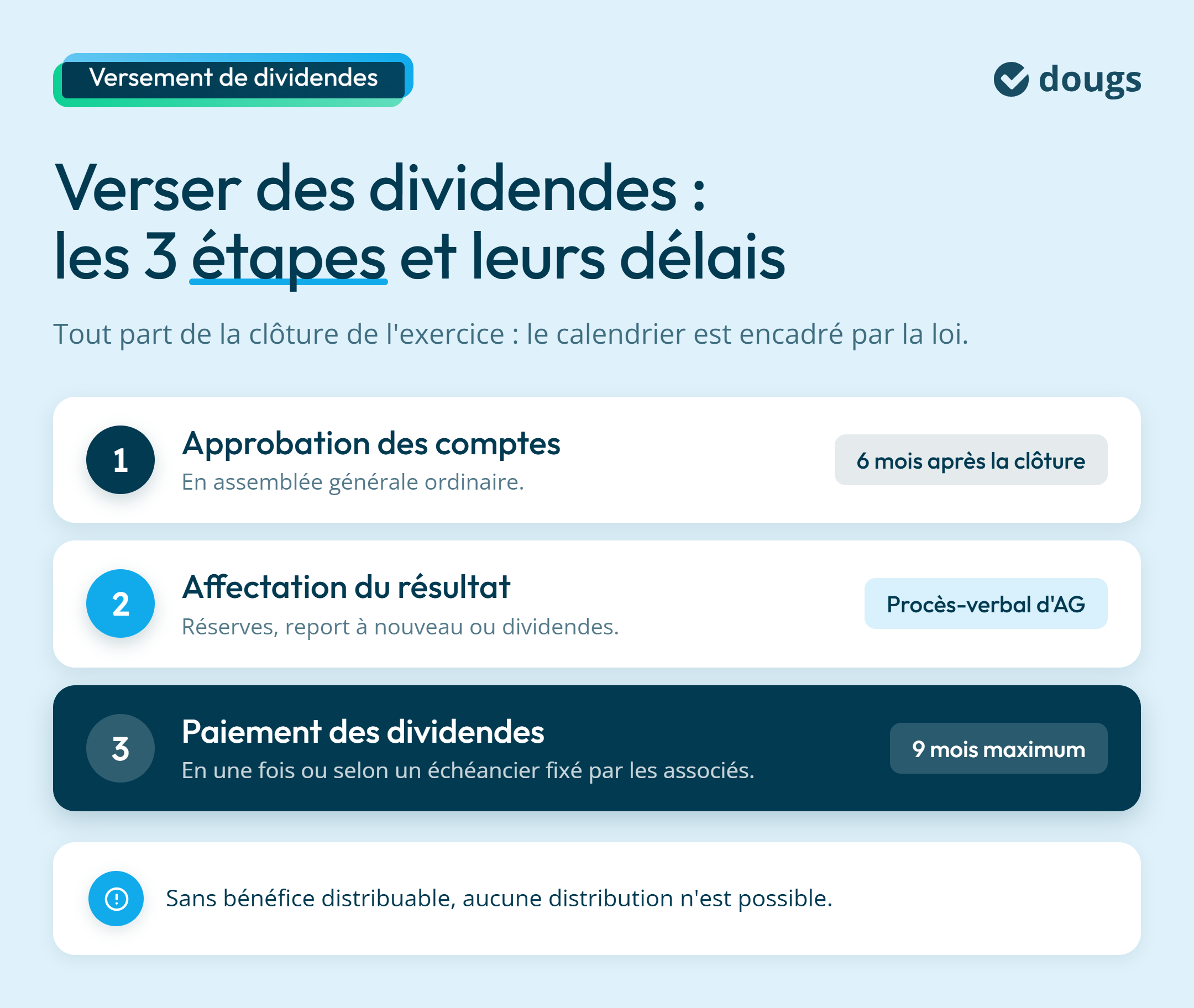 Infographie : Verser des dividendes : les 3 étapes et leurs délais