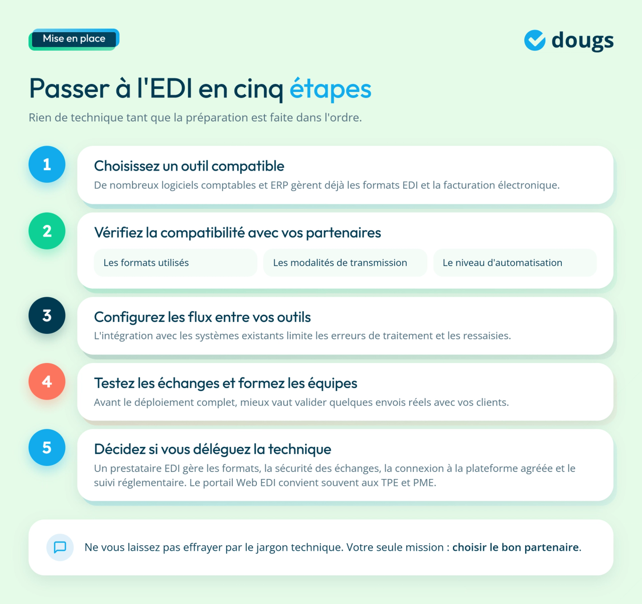 infographie mettre en place la facturation EDI