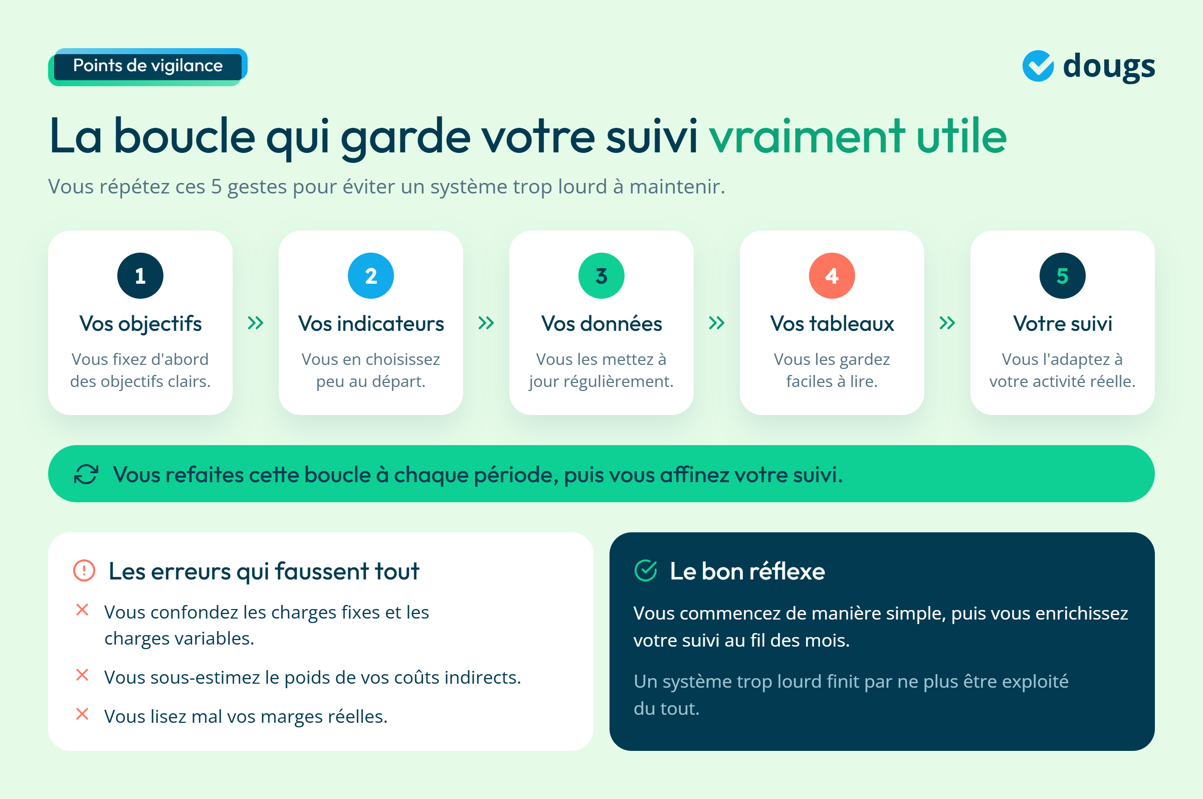 Infographie - Comment éviter une comptabilité de gestion inefficace ?