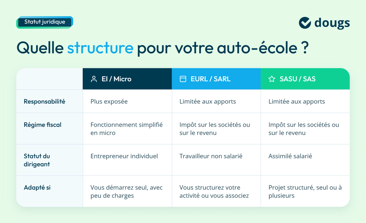 infographie statut juiridque