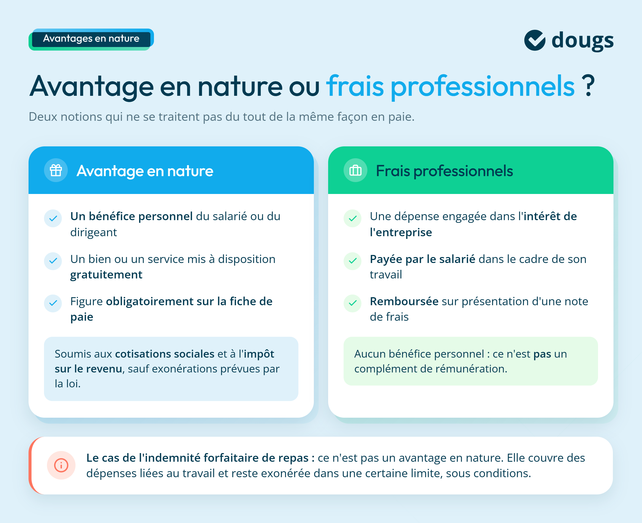 Diagramme explicatif sur les avantages en nature vs frais professionnels avec des sections colorés et du texte