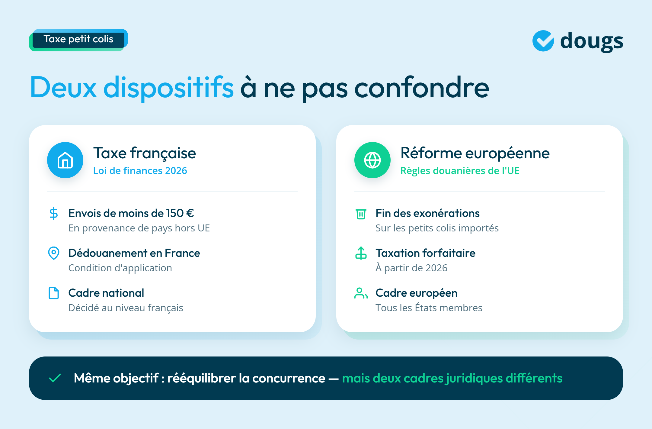 infographie sur la taxe petit colis