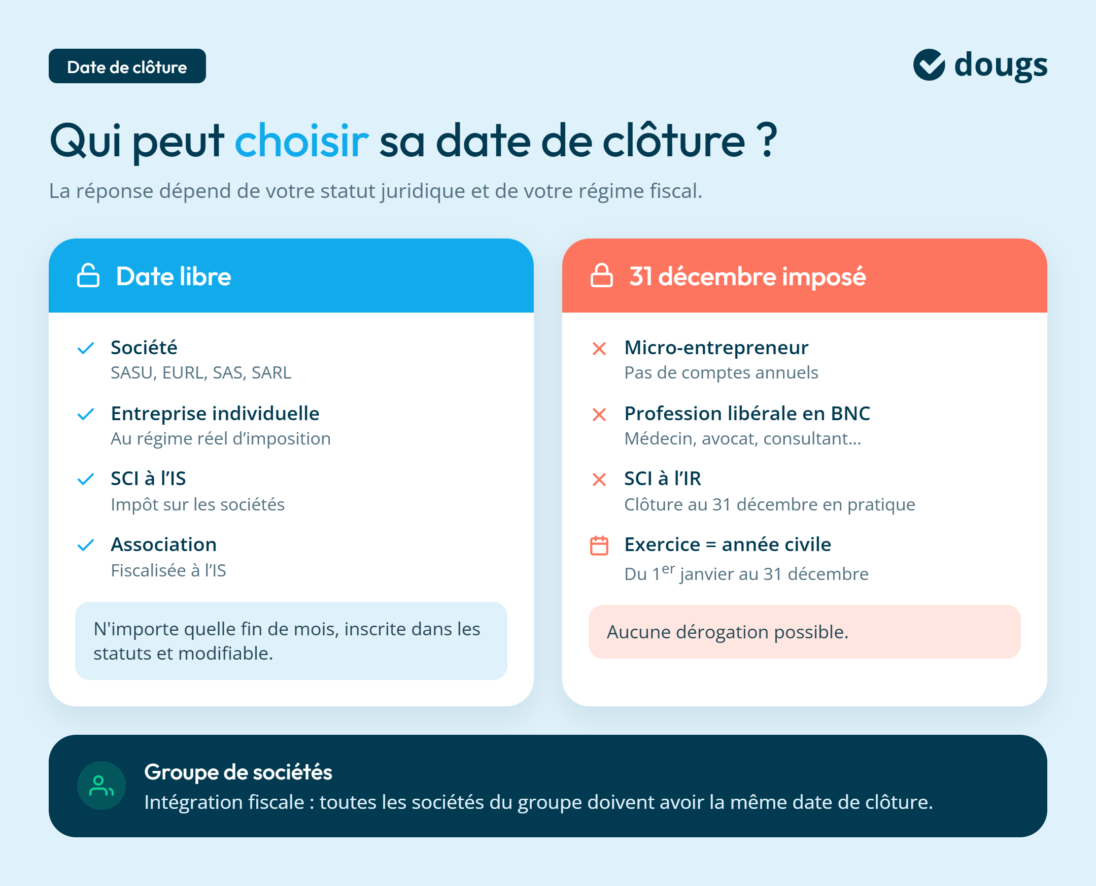 Infographie qui-choisit-date-cloture