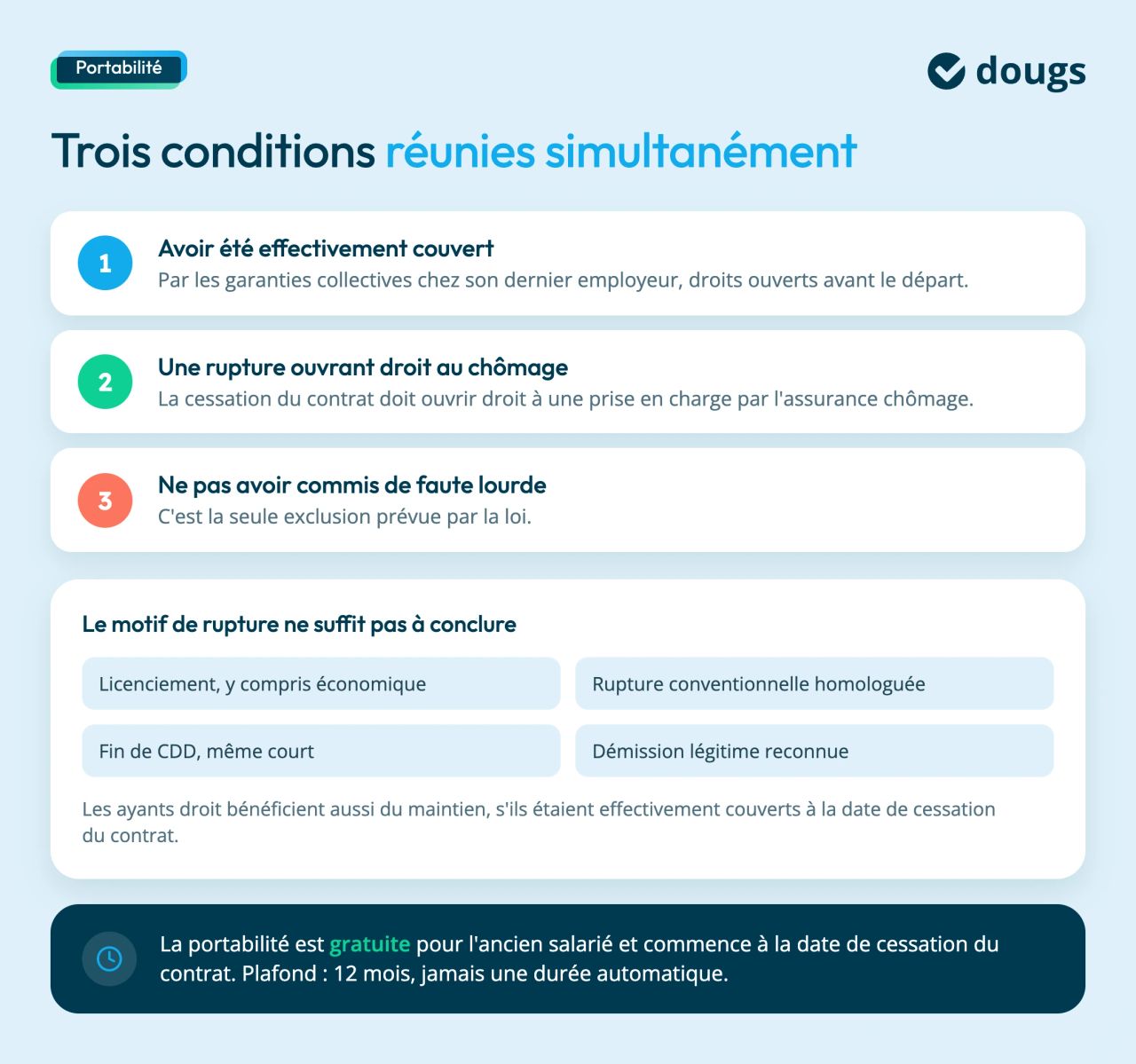 conditions portabilité mutuelle