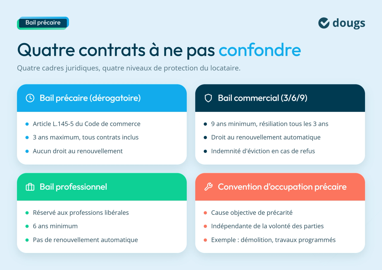 infographie types de baux