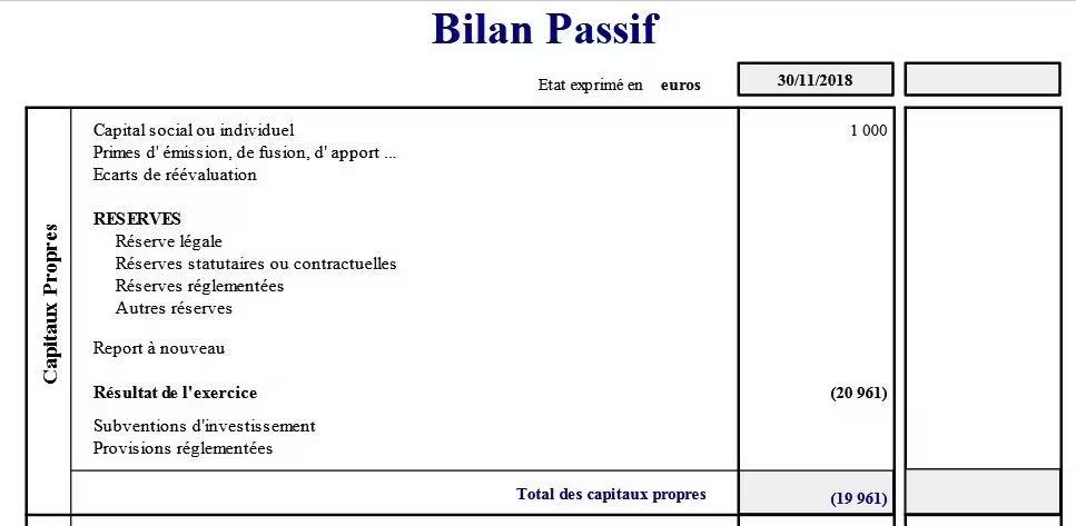 capitaux propres à l'actif du bilan