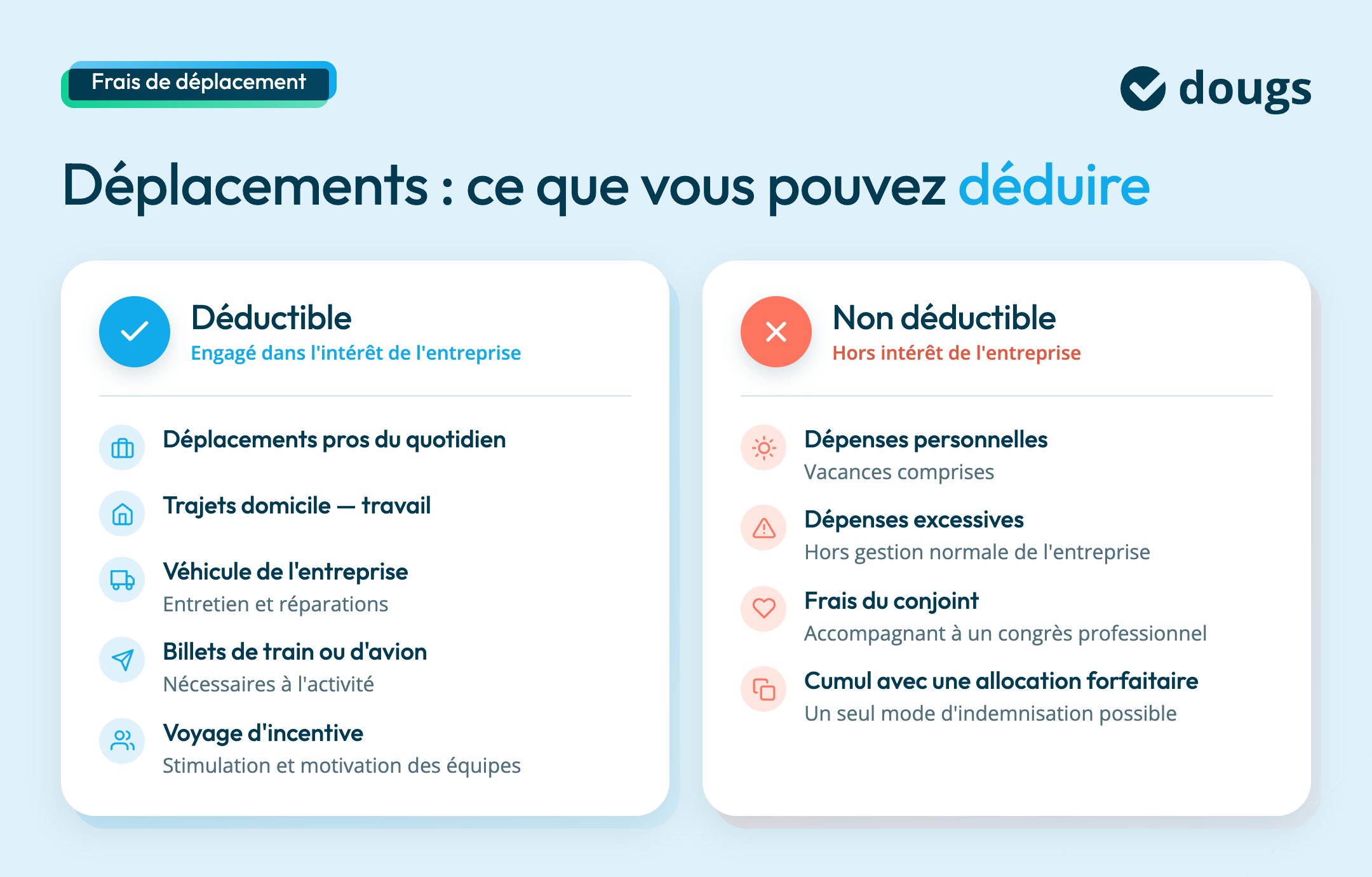 deplacements-affaires-depenses-deductibles