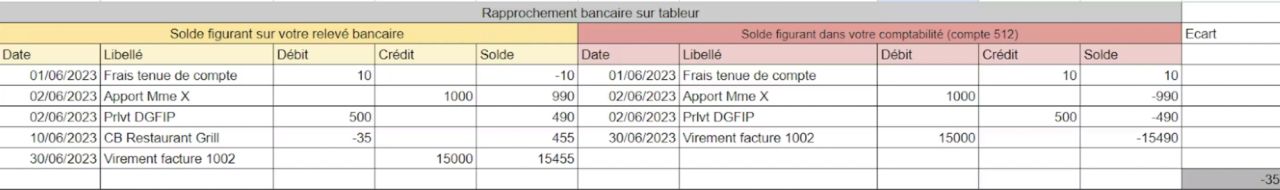 exemple de rapprochement bancaire