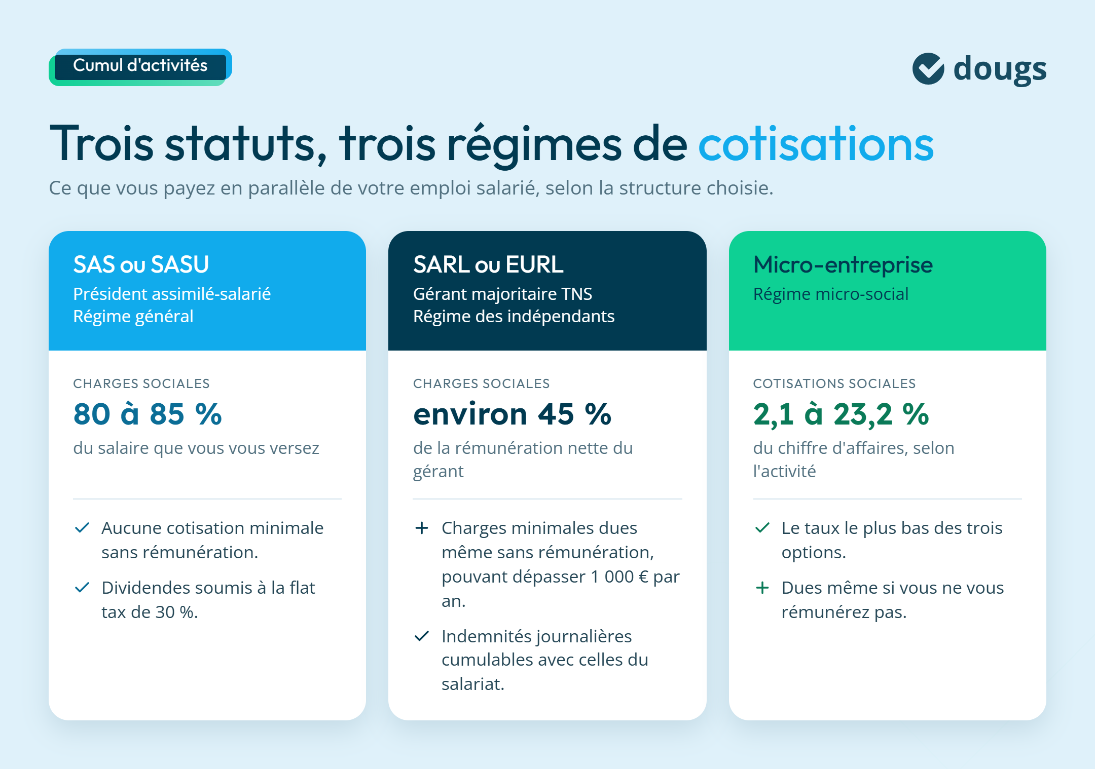 Cumul d'activités