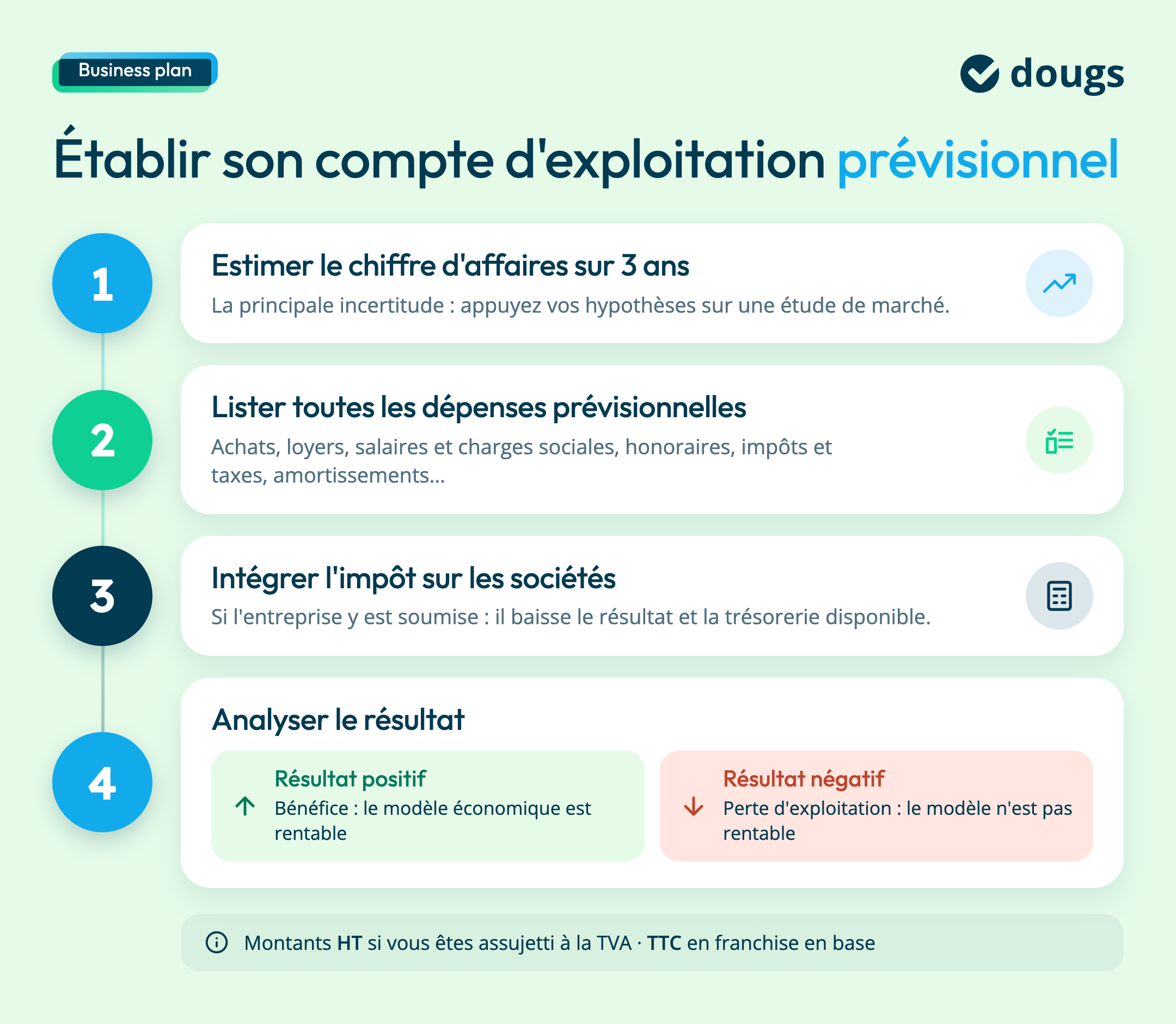 etablir-compte-exploitation-previsionnel