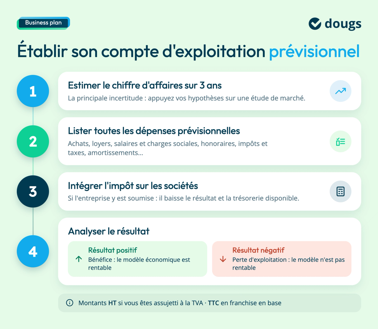 etablir-compte-exploitation-previsionnel