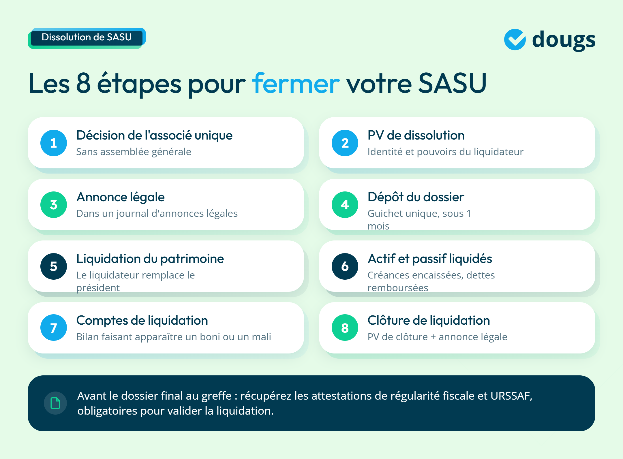 infographie les 8 étapes pour fermer une SASU