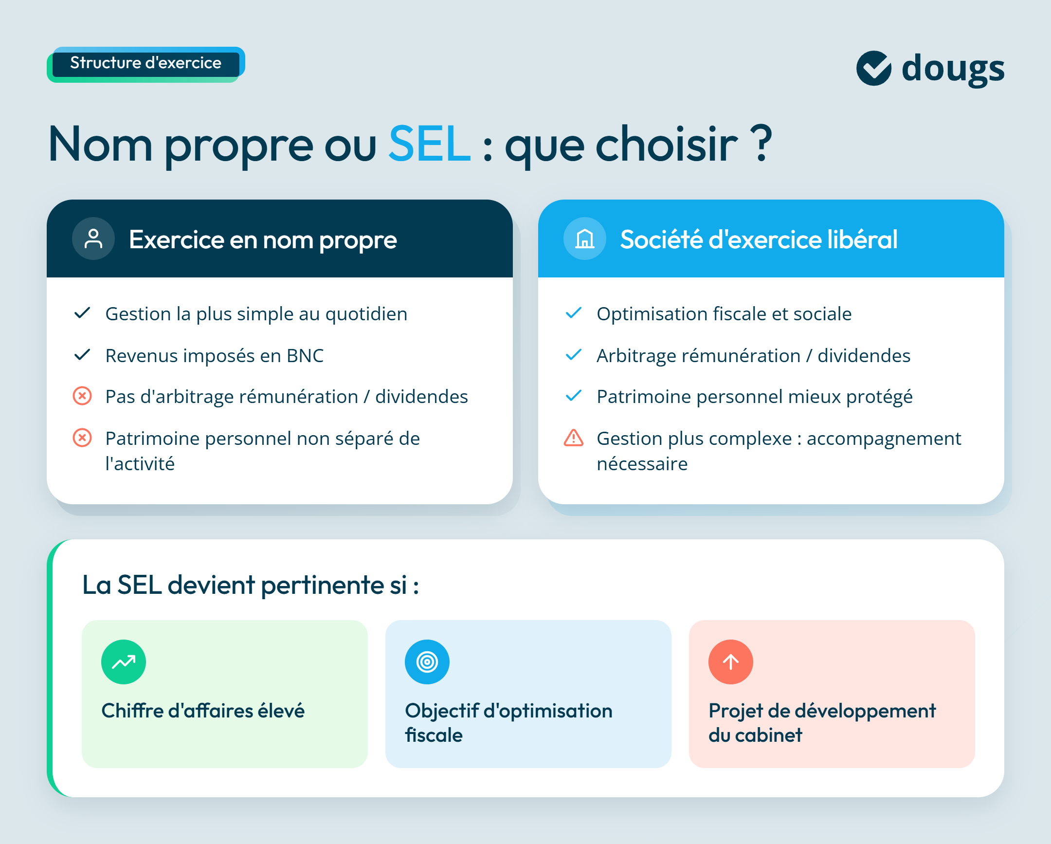 infographie mode d'exercice
