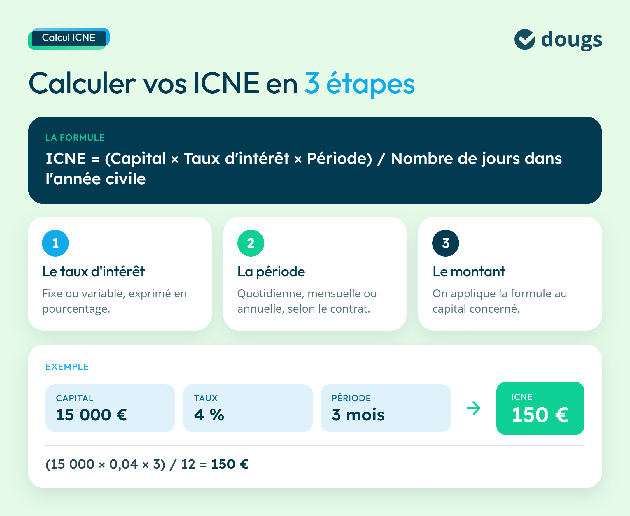 Infographie: comment calculer les intérêts courus non échus ?