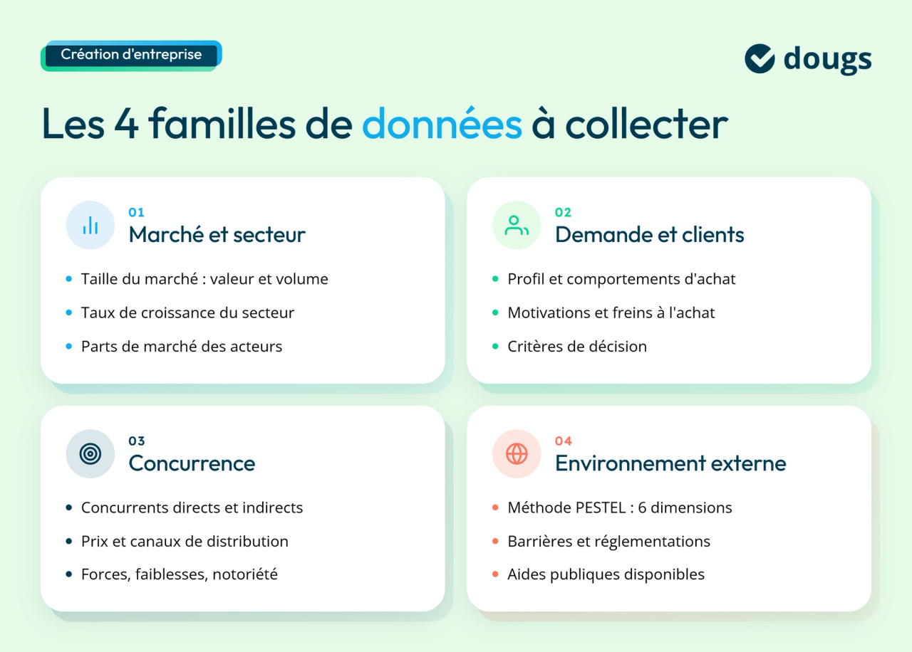 infographie données
