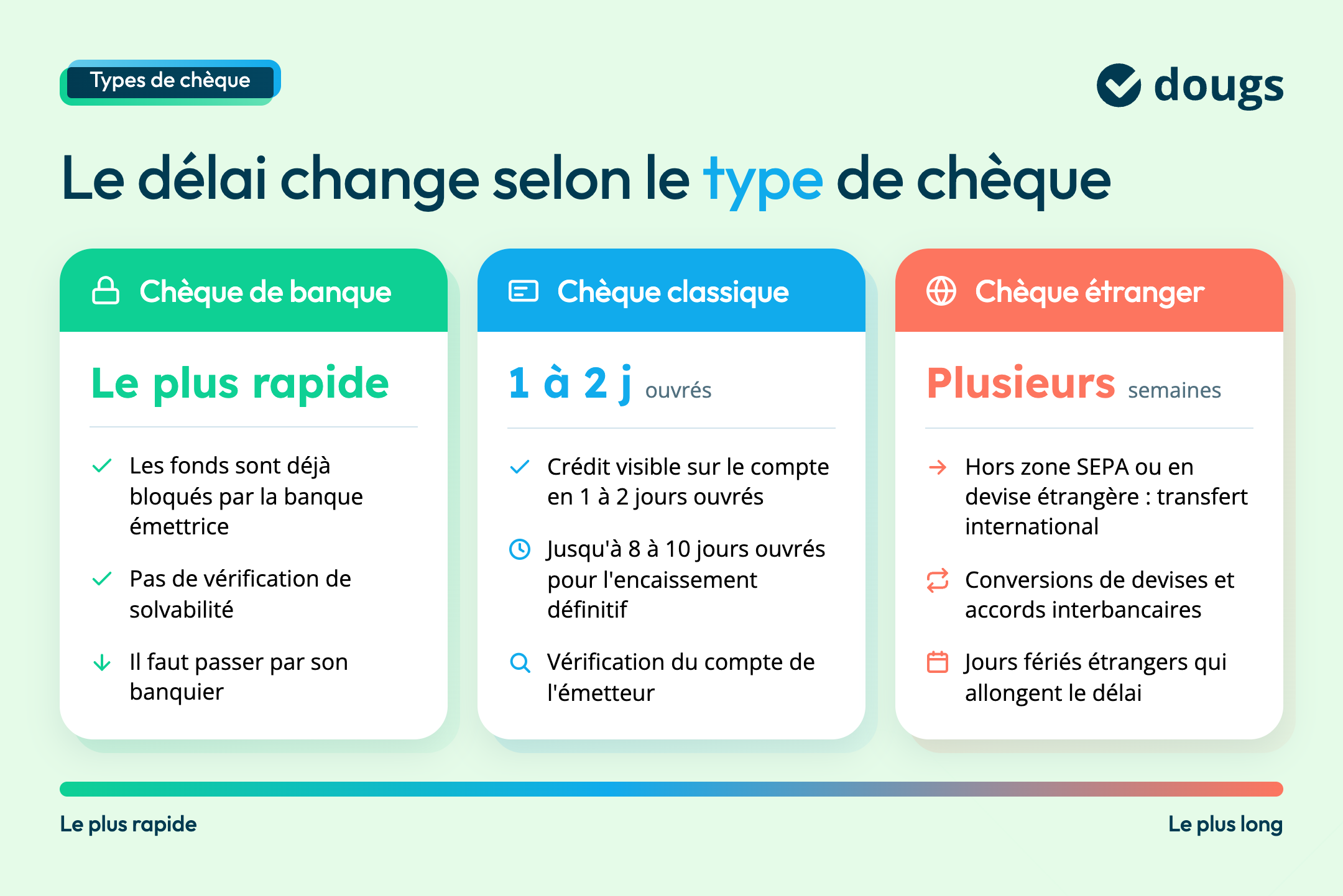 delais-types-de-cheque
