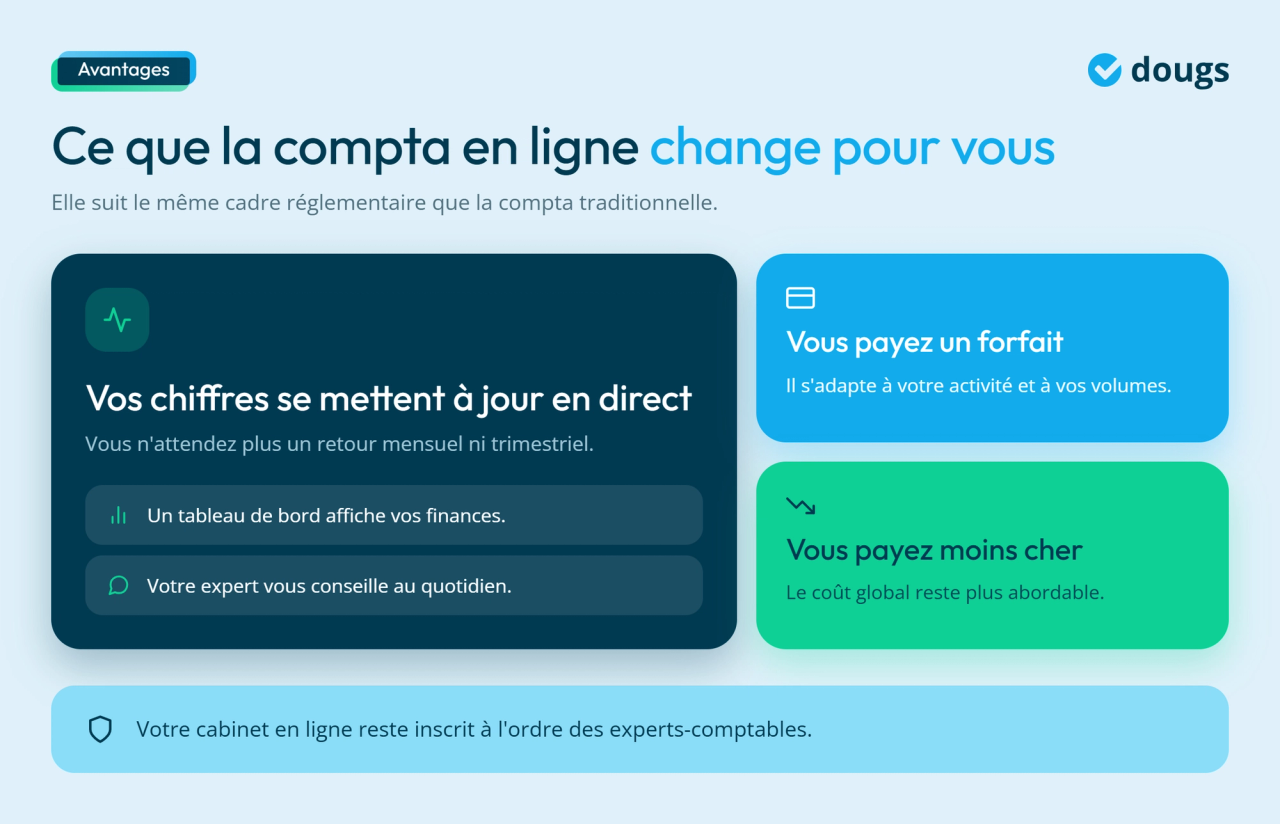 Infographie - Ce que la compta en ligne change pour vous