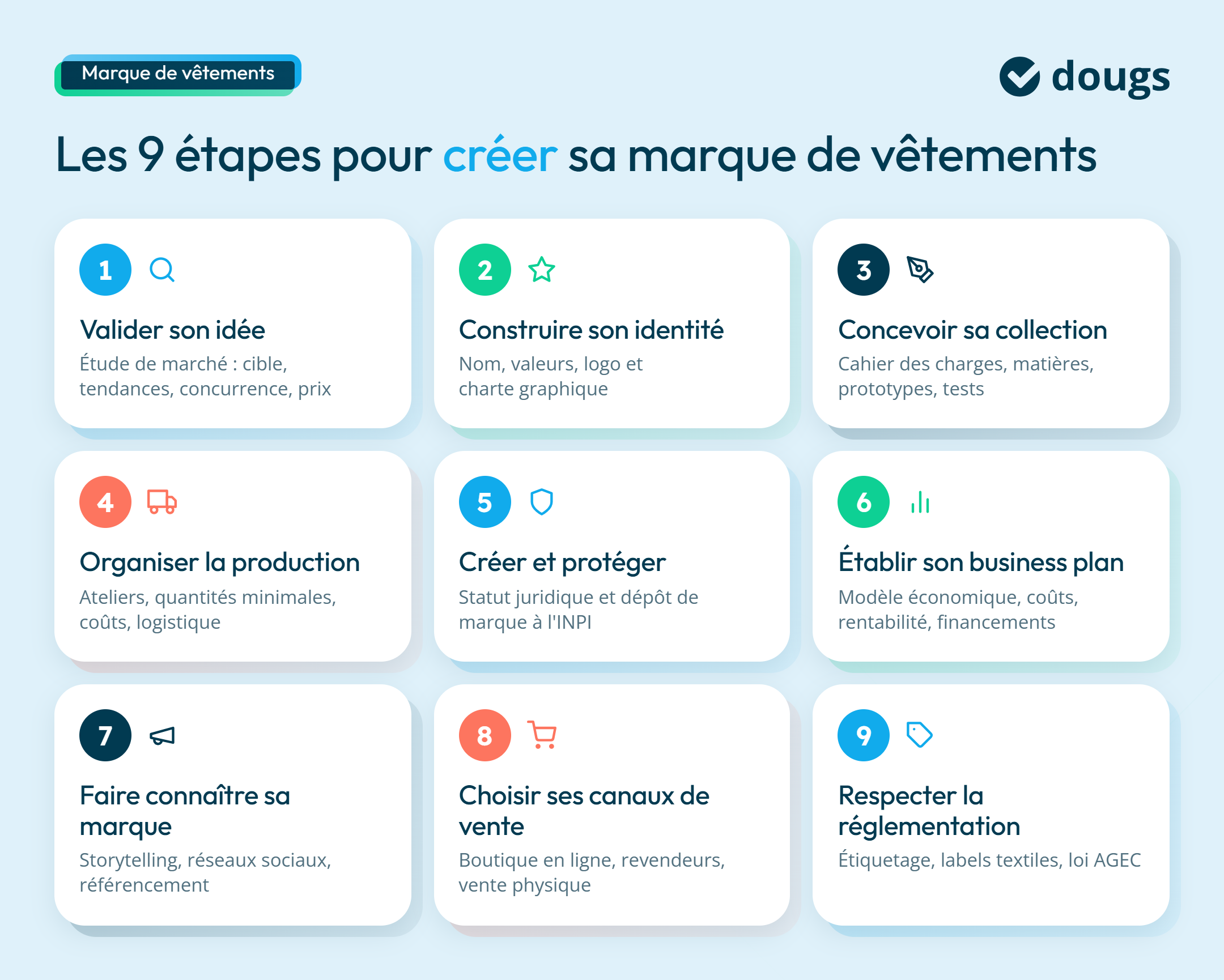 Infographie sur les étapes pour créer sa marque de vêtements