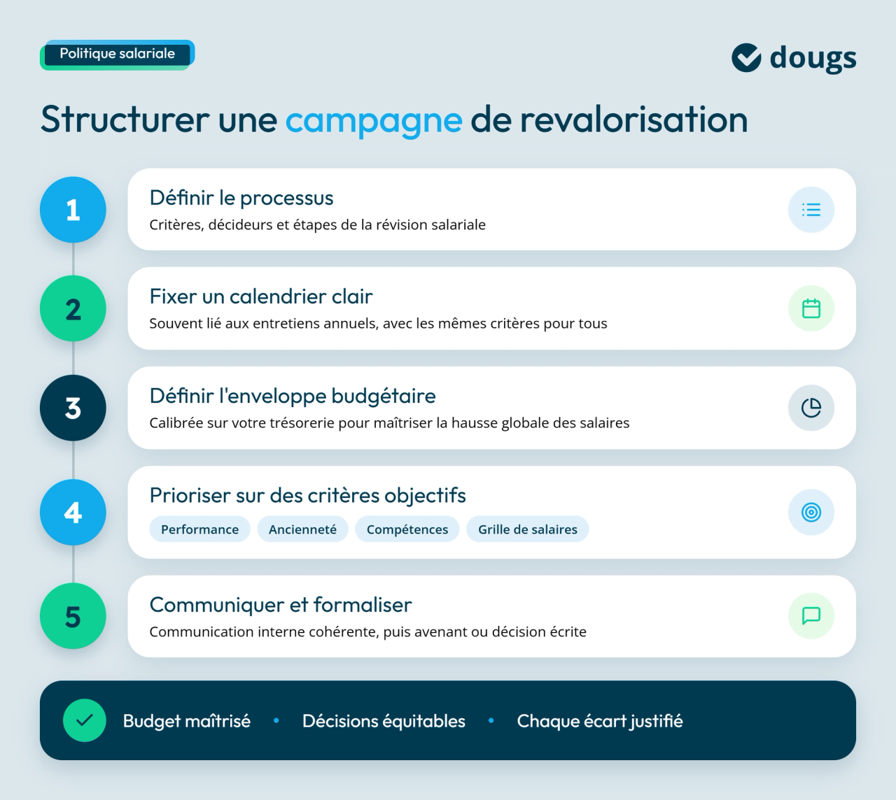 Infographie campagne-revalorisation-salariale
