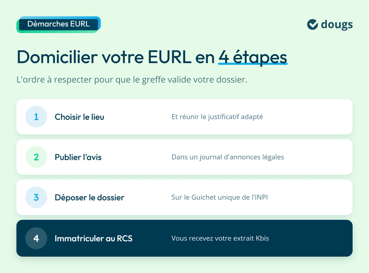 Infographie : Domicilier votre EURL en 4 étapes