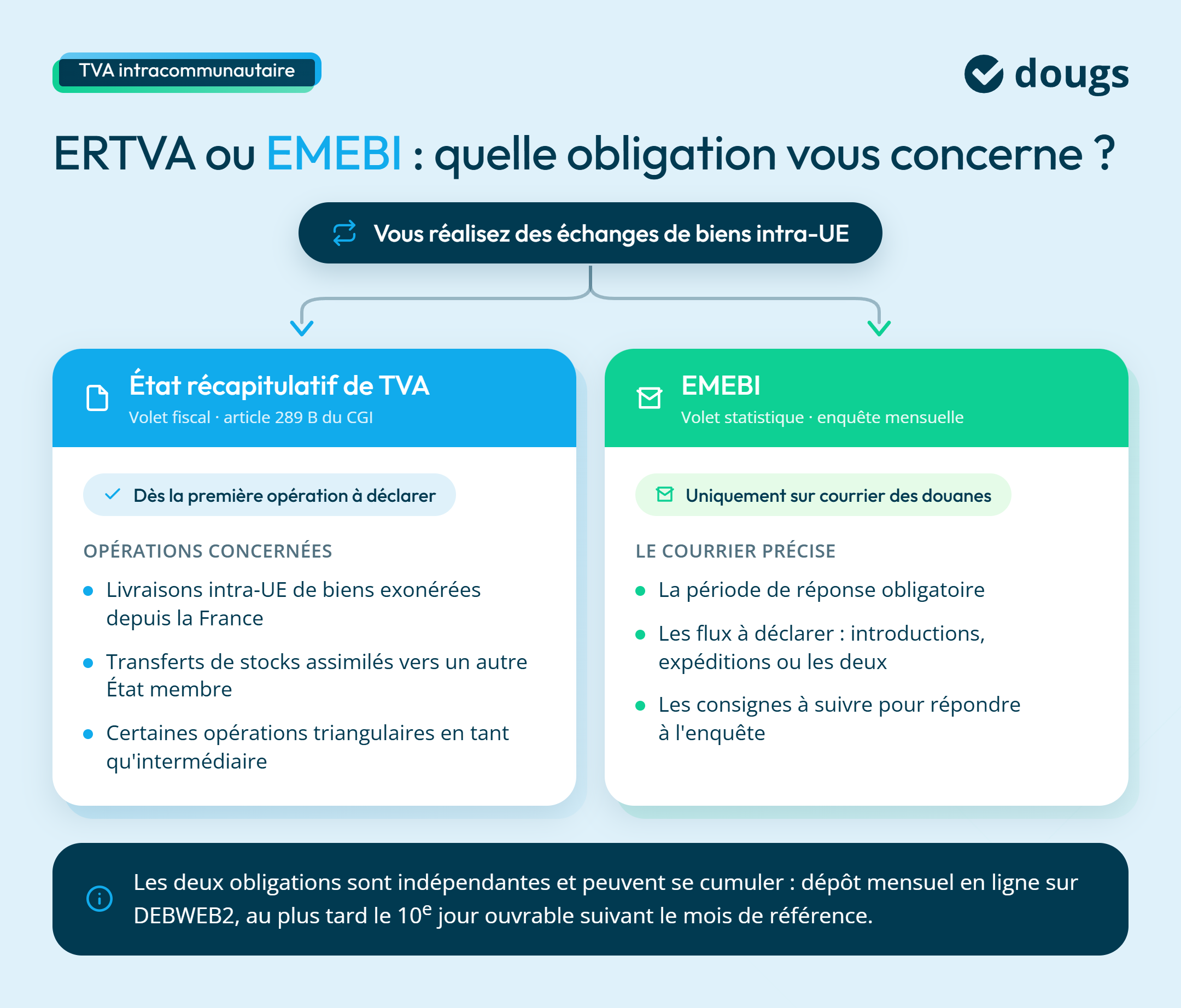 Infographie ertva-emebi-obligation