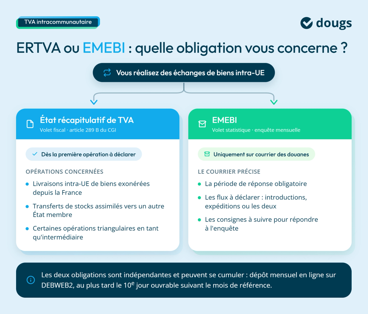 Infographie ertva-emebi-obligation