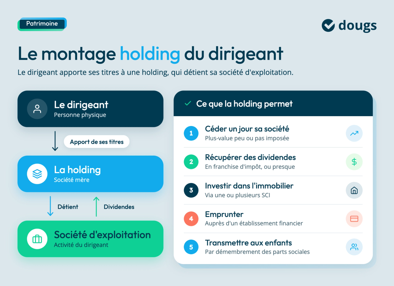 holding-patrimoine-dirigeant