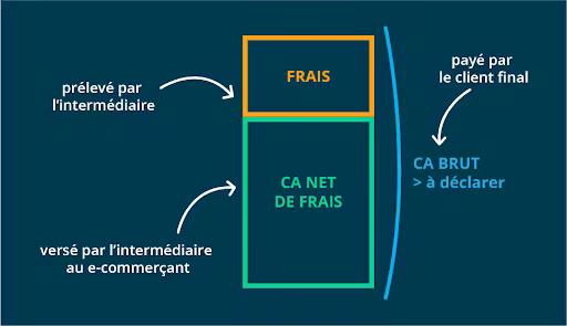 dougs-ouvrir-boutique-ligne-vêtements