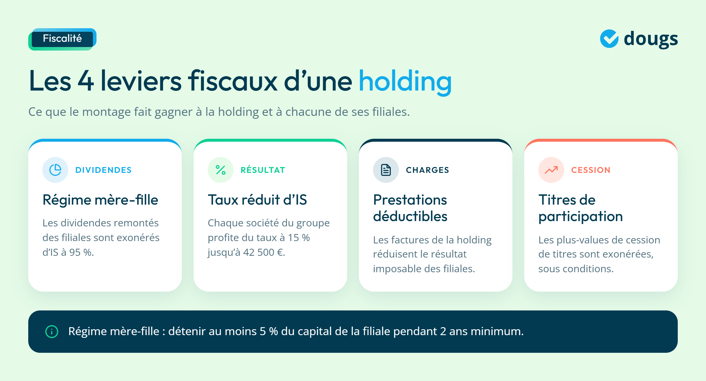 Infographie - Les 4 leviers fiscaux d'une holding