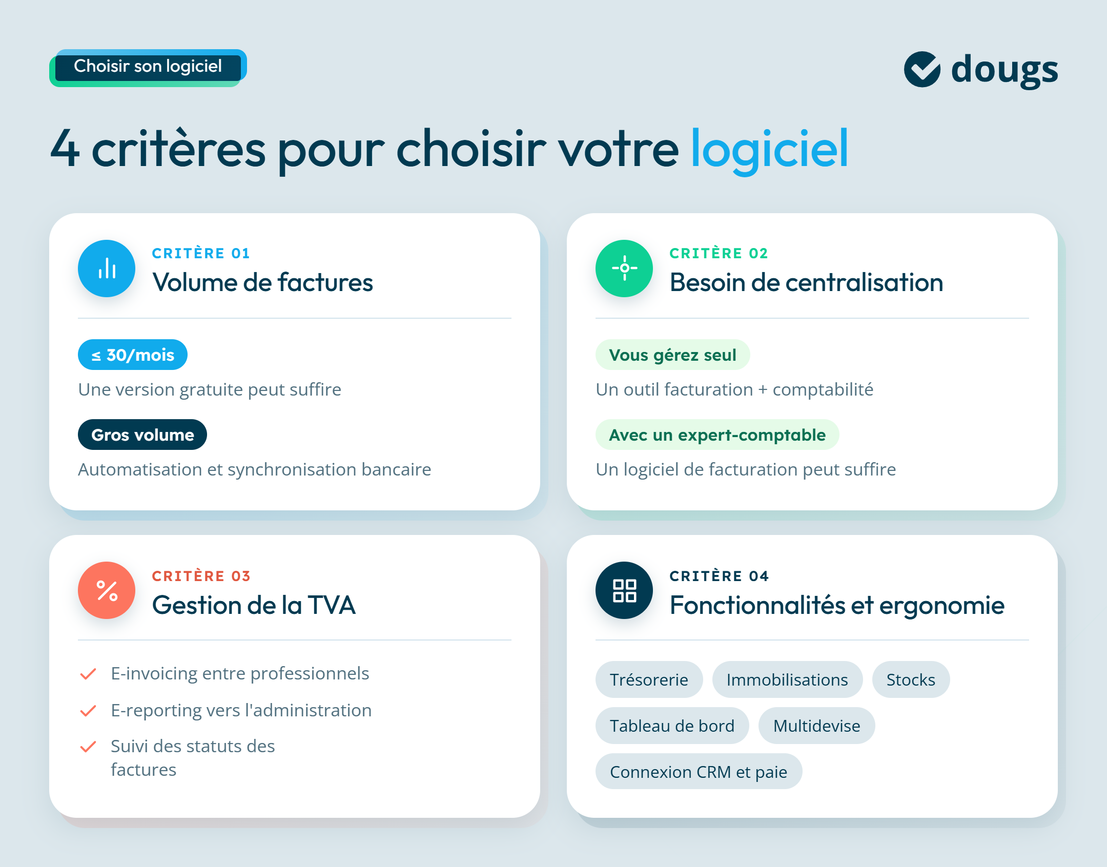 Infographie criteres-choix-logiciel-facturation