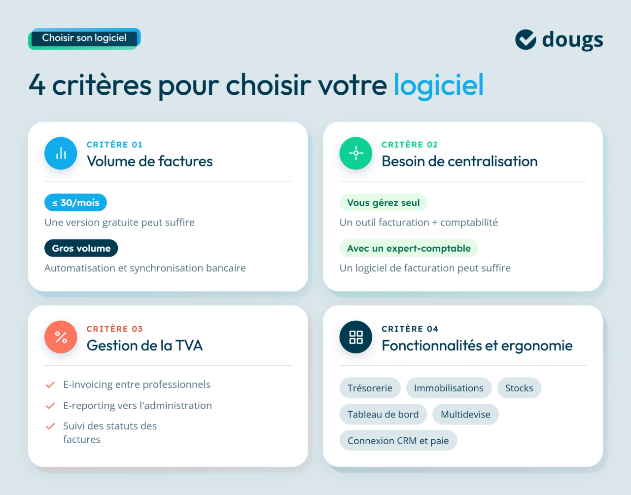 Infographie criteres-choix-logiciel-facturation