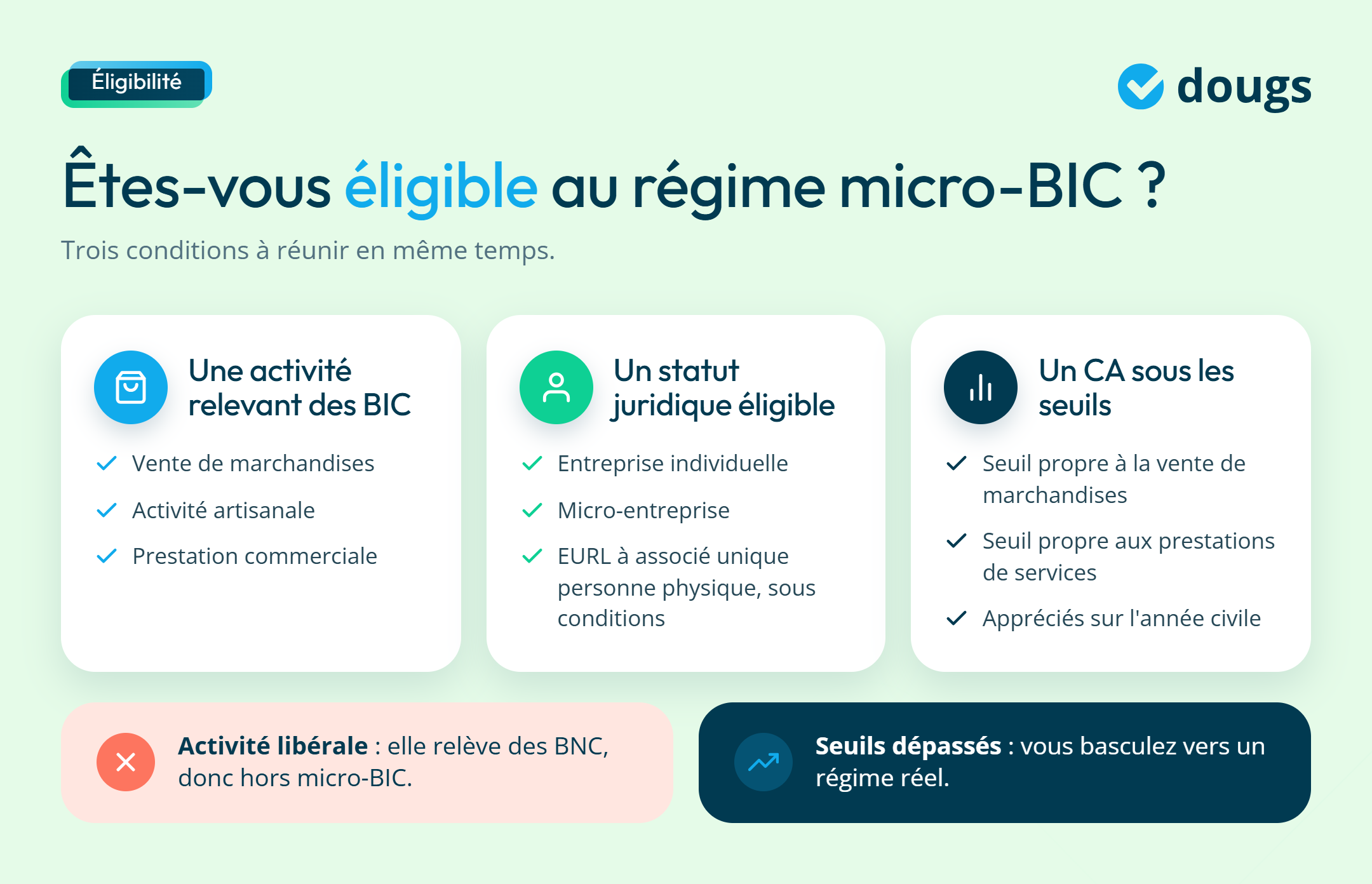 infographie sur l'éligibilité au régime micro BIC