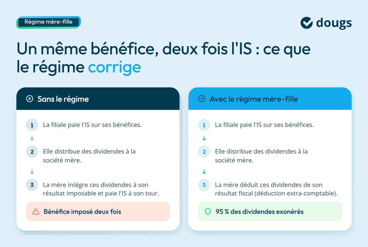 infographie double imposition