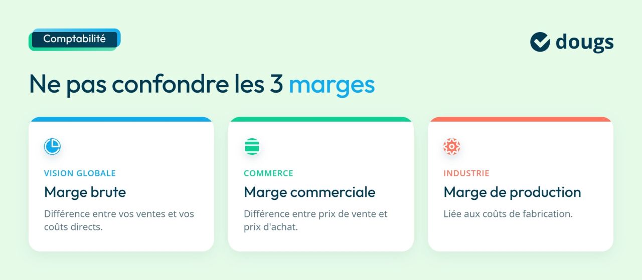 Infographie 3-marges-distinguer