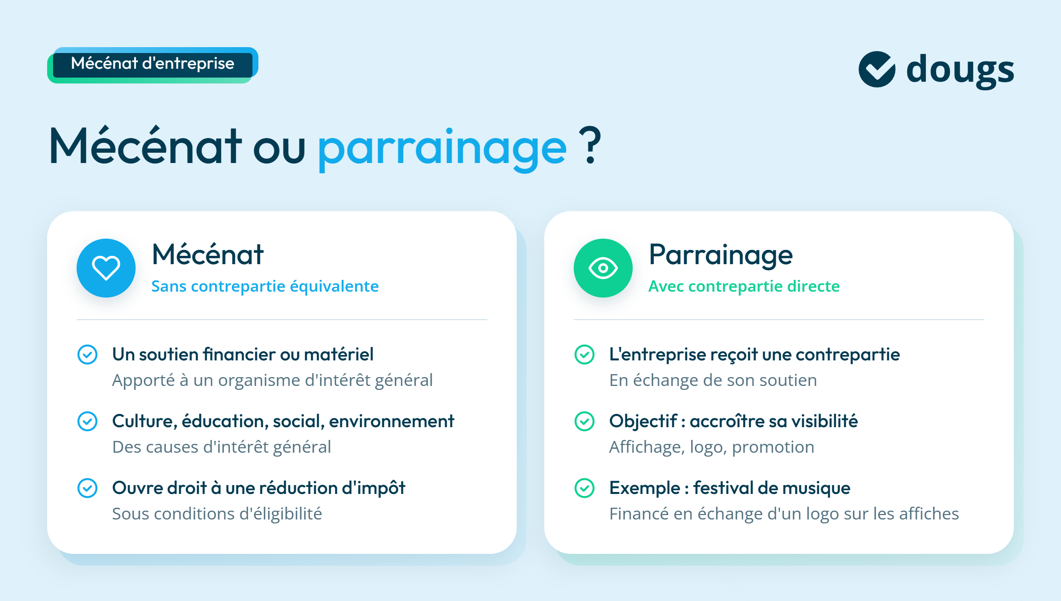 infographie mecenat ou parrainage
